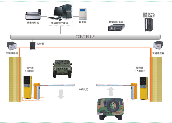 部隊派車管理系統(tǒng)解決方案